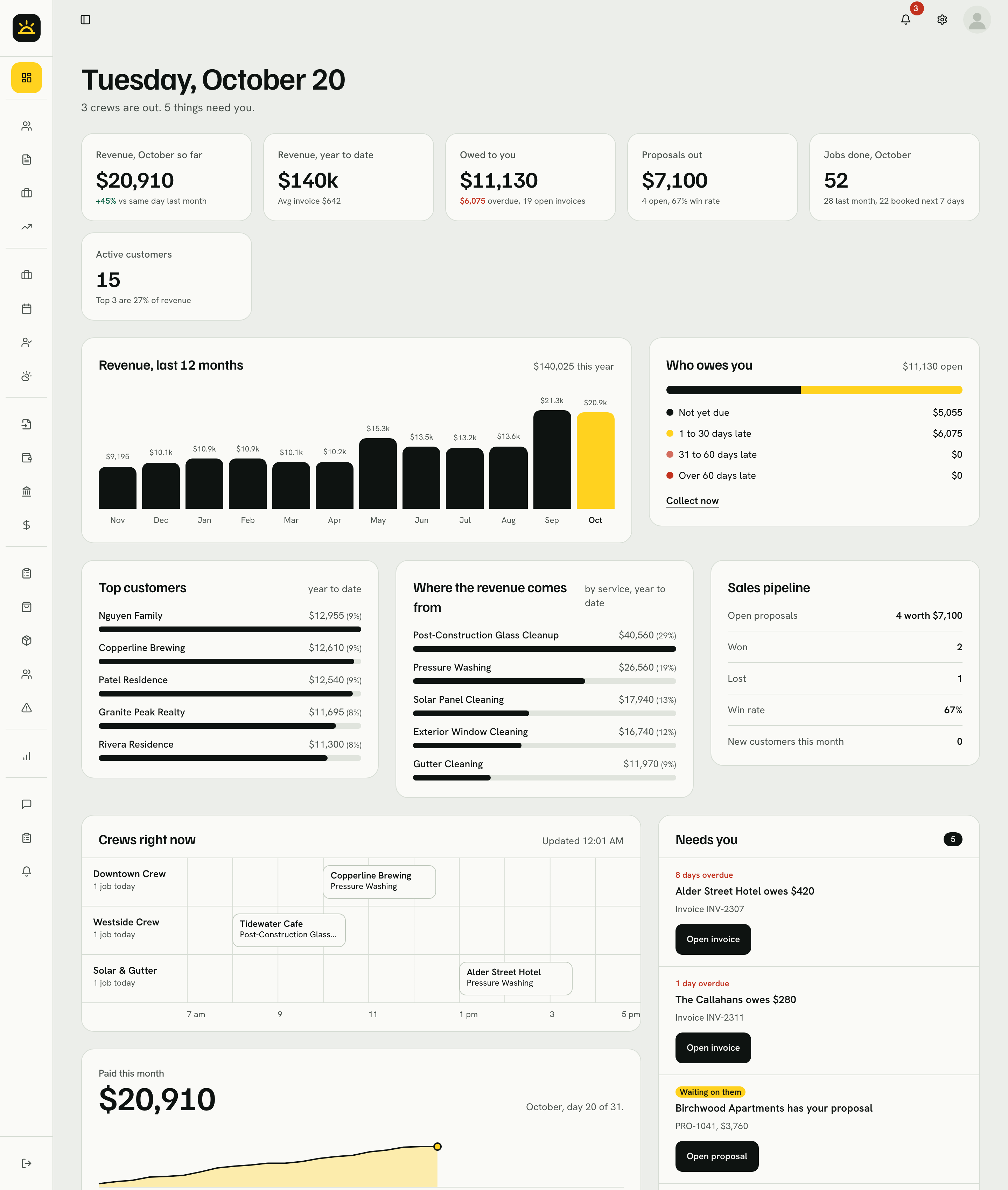 The CommandDeck Today dashboard showing revenue, money owed, proposals out and a 12-month revenue chart
