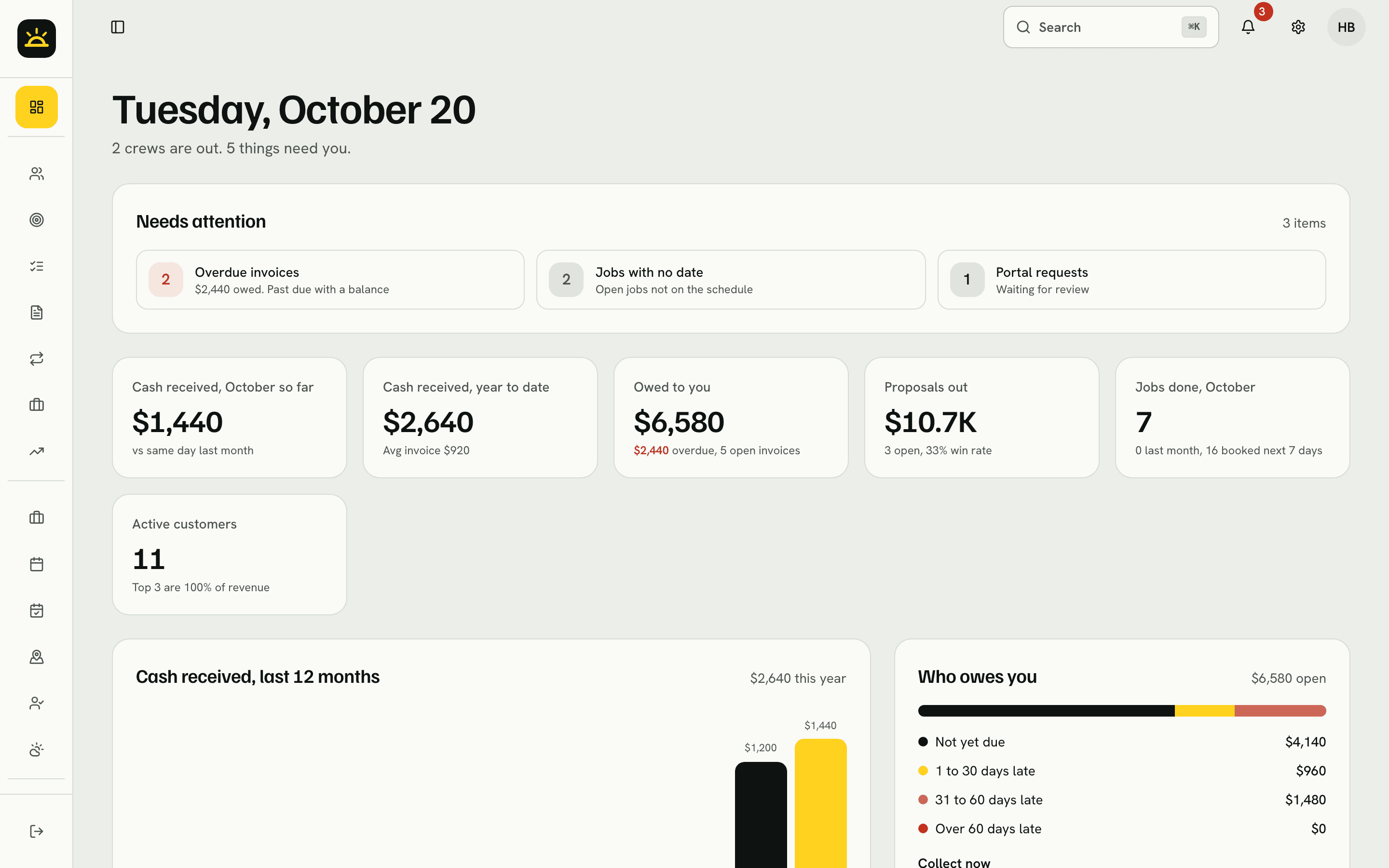 Today dashboard